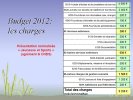 AG 2012 : Budget 2012