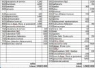 AG2023 : Budget prévisionnel 2023